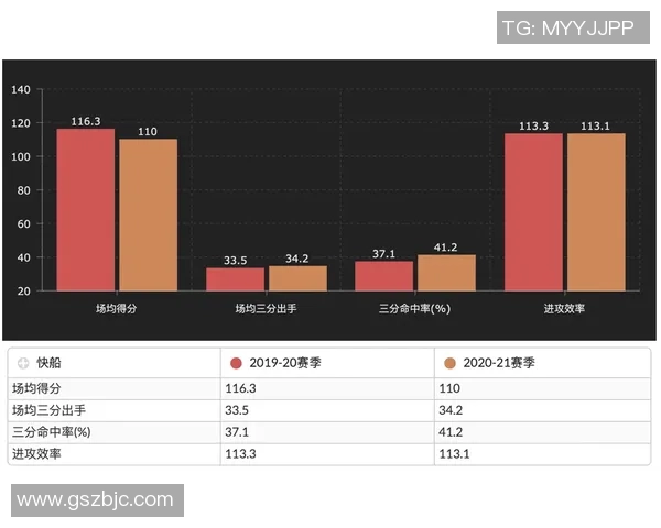 广州篮球队配合分析:战术执行与球员默契的深度对比探讨 广州篮球队配合分析:战术执行与球员默契的深度对比探讨